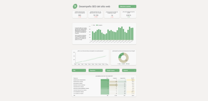 Agencia de business intelligence - Dashboard Servicointi